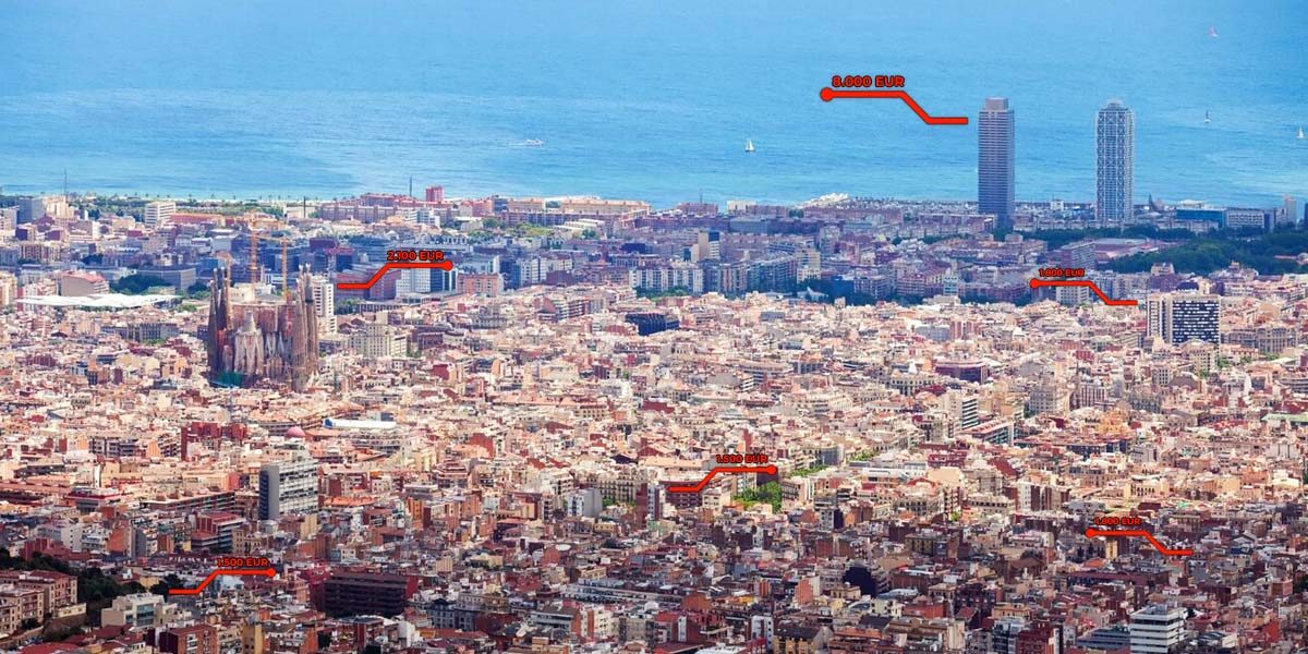 precios barcelona